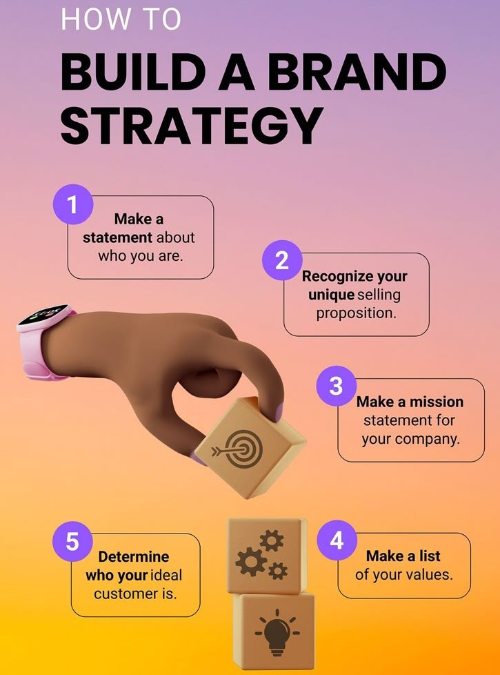 Branding & Creative Design